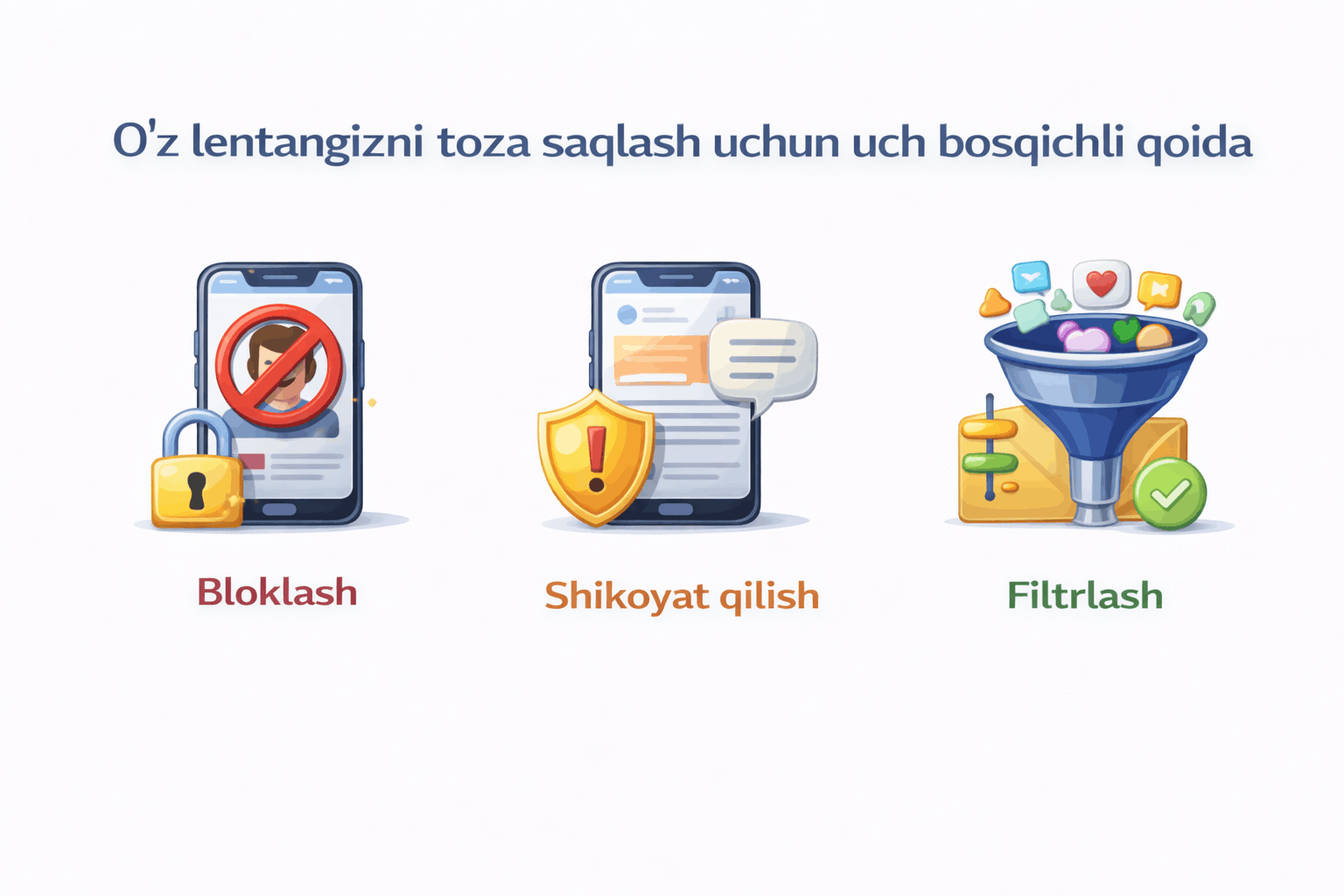 Uch bosqichli xavfsizlik qoidası